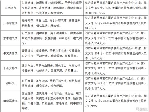 珍寶島獲得藥品補充申請批件，顯著豐富中成藥產(chǎn)品管線